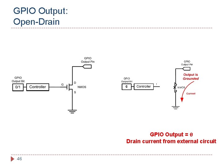 GPIO Output: Open-Drain GPIO Output = 0 Drain current from external circuit 46 