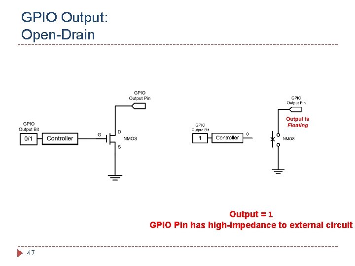 GPIO Output: Open-Drain Output = 1 GPIO Pin has high-impedance to external circuit 47