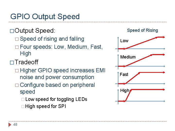 GPIO Output Speed � Output Speed: � Speed of rising and falling � Four