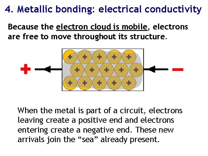 4. Metallic bonding: electrical conductivity Because the electron cloud is mobile, electrons are free