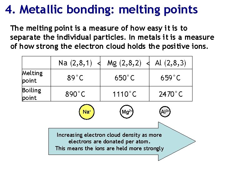 4. Metallic bonding: melting points The melting point is a measure of how easy