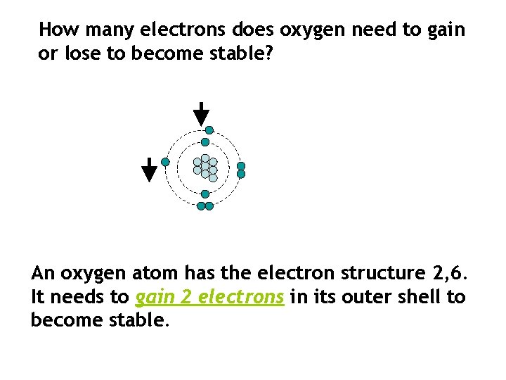 How many electrons does oxygen need to gain or lose to become stable? An