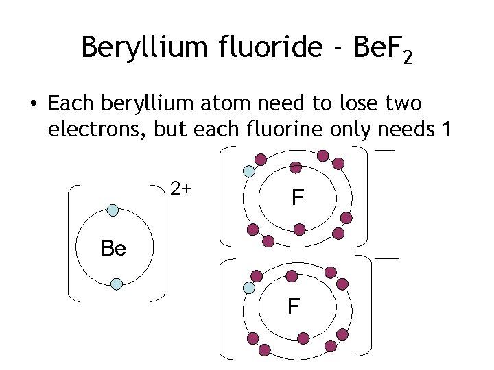 Beryllium fluoride - Be. F 2 • Each beryllium atom need to lose two