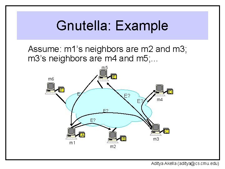 Gnutella: Example Assume: m 1’s neighbors are m 2 and m 3; m 3’s