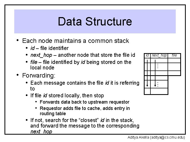 Data Structure • Each node maintains a common stack local node id next_hop file