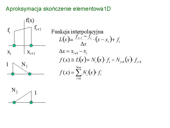 Aproksymacja skończenie elementowa 1 D f(x) fi+1 fi xi xi+1 1 N 2 1