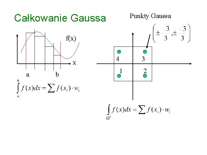 Punkty Gaussa Całkowanie Gaussa f(x) x a b 4 3 1 2 