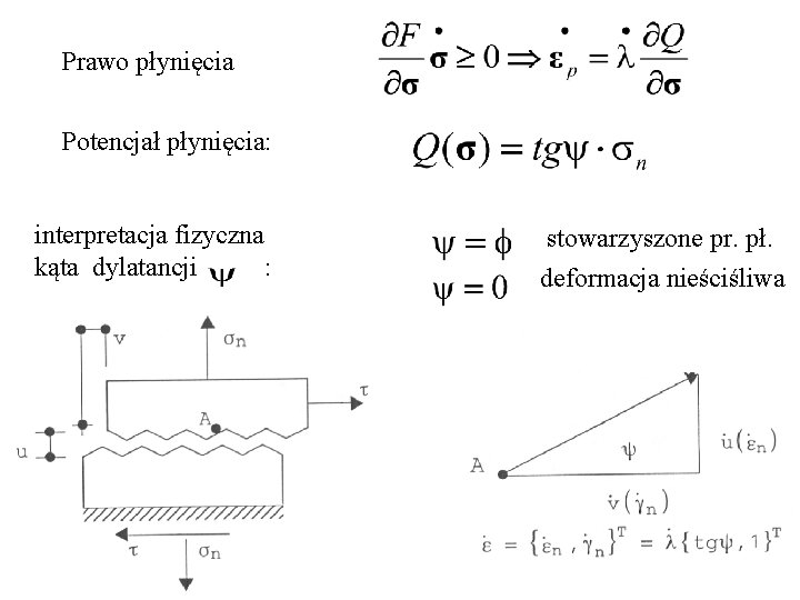 Prawo płynięcia Potencjał płynięcia: interpretacja fizyczna kąta dylatancji : stowarzyszone pr. pł. deformacja nieściśliwa