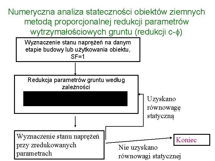 Numeryczna analiza stateczności obiektów ziemnych metodą proporcjonalnej redukcji parametrów wytrzymałościowych gruntu (redukcji c-f) Wyznaczenie