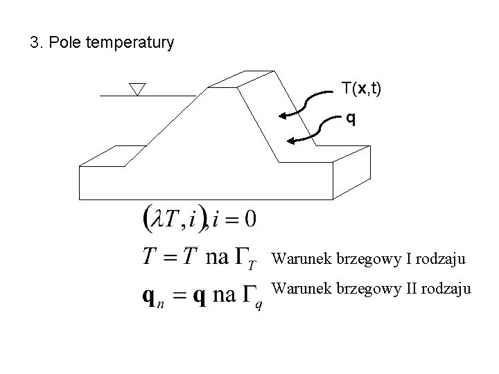 3. Pole temperatury T(x, t) q Warunek brzegowy I rodzaju Warunek brzegowy II rodzaju