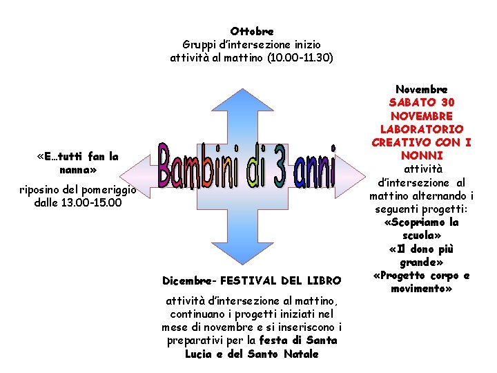 Ottobre Gruppi d’intersezione inizio attività al mattino (10. 00 -11. 30) «E…tutti fan la