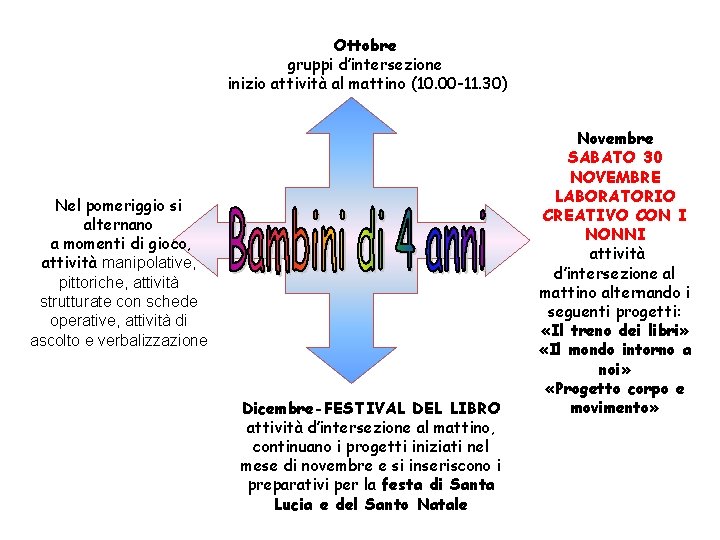 Ottobre gruppi d’intersezione inizio attività al mattino (10. 00 -11. 30) Nel pomeriggio si