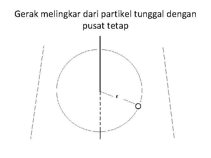 Gerak melingkar dari partikel tunggal dengan pusat tetap 