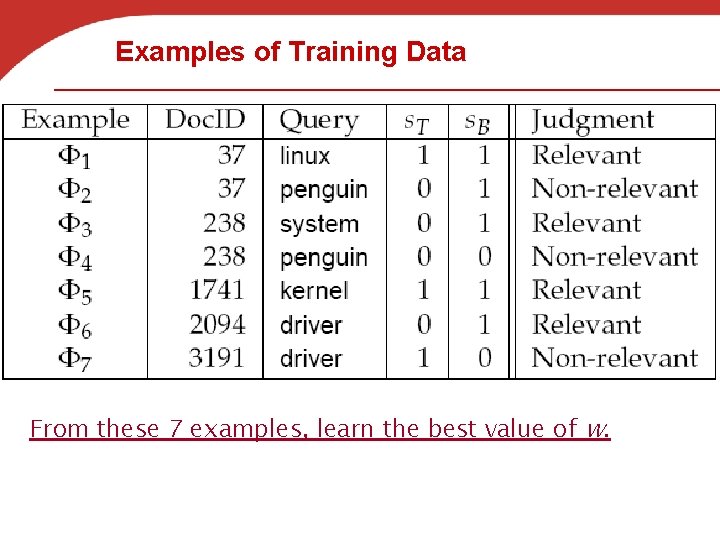 Examples of Training Data From these 7 examples, learn the best value of w.