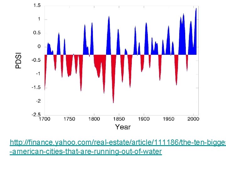 http: //finance. yahoo. com/real-estate/article/111186/the-ten-bigges -american-cities-that-are-running-out-of-water 