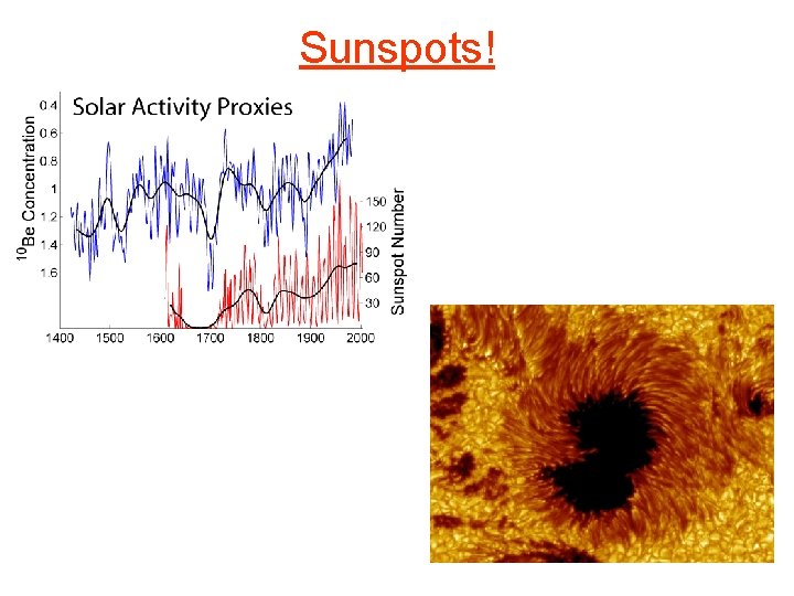 Sunspots! 