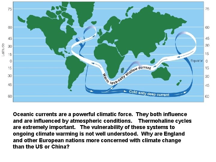 Oceanic currents are a powerful climatic force. They both influence and are influenced by