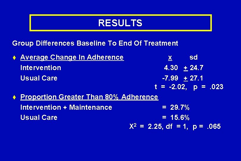 RESULTS Group Differences Baseline To End Of Treatment t t Average Change In Adherence