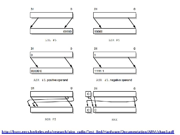 http: //bwrc. eecs. berkeley. edu/research/pico_radio/Test_Bed/Hardware/Documentation/ARM/chap 3. pdf 