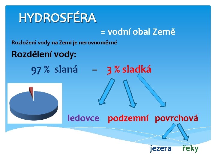 HYDROSFÉRA = vodní obal Země Rozložení vody na Zemi je nerovnoměrné Rozdělení vody: 97