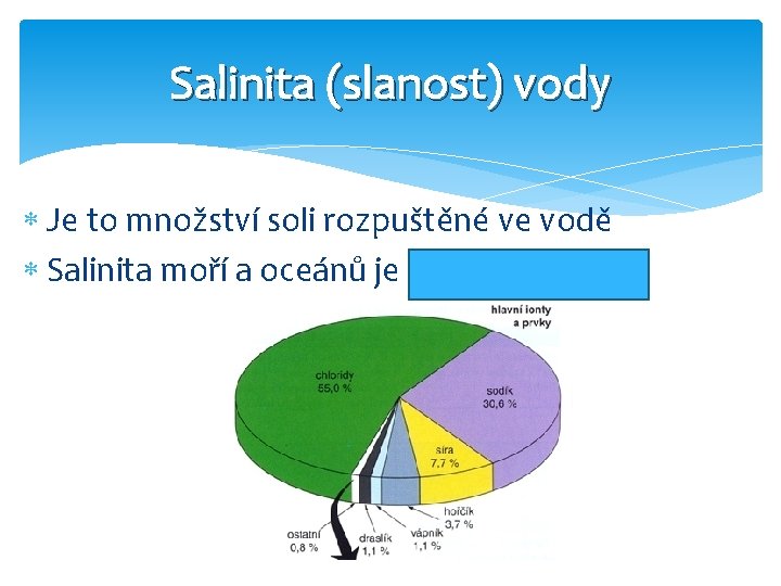 Salinita (slanost) vody Je to množství soli rozpuštěné ve vodě Salinita moří a oceánů