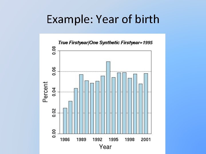 Example: Year of birth 