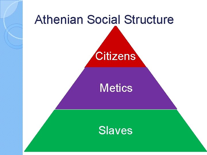 Athenian Social Structure Citizens Metics Slaves 