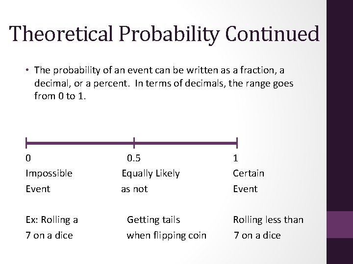 Theoretical Probability Continued • The probability of an event can be written as a