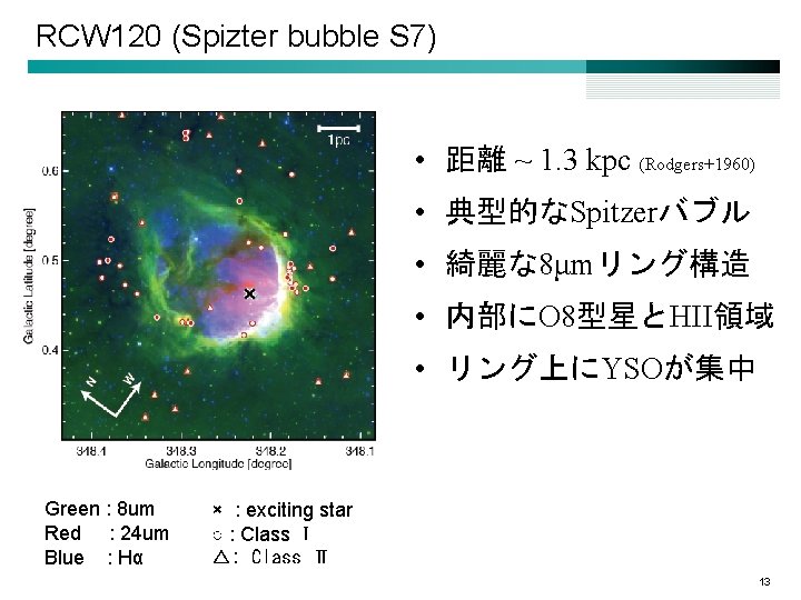 RCW 120 (Spizter bubble S 7) • 距離 ~ 1. 3 kpc (Rodgers+1960) •