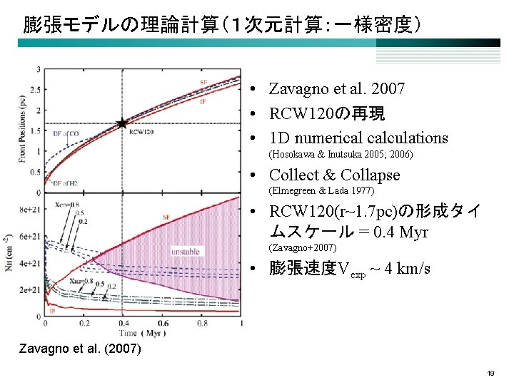膨張モデルの理論計算（１次元計算：一様密度） • Zavagno et al. 2007 • RCW 120の再現 • 1 D numerical calculations