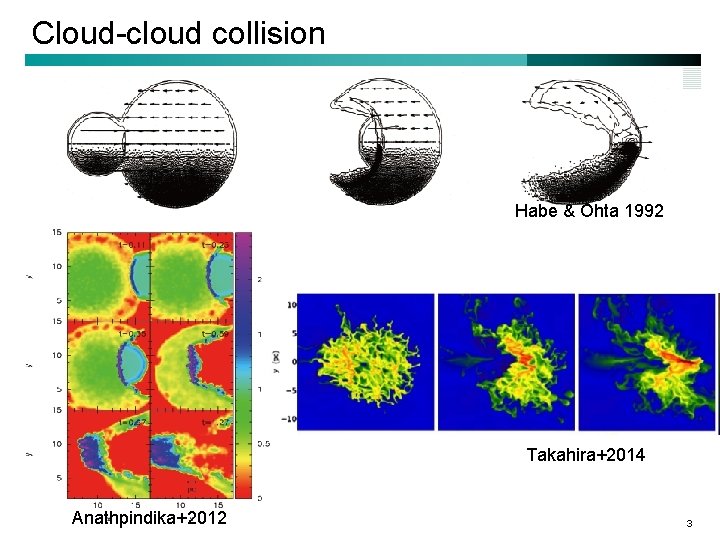 Cloud-cloud collision Habe & Ohta 1992 Takahira+2014 Anathpindika+2012 3 