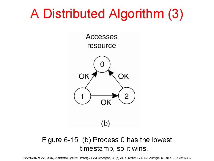 A Distributed Algorithm (3) Figure 6 -15. (b) Process 0 has the lowest timestamp,