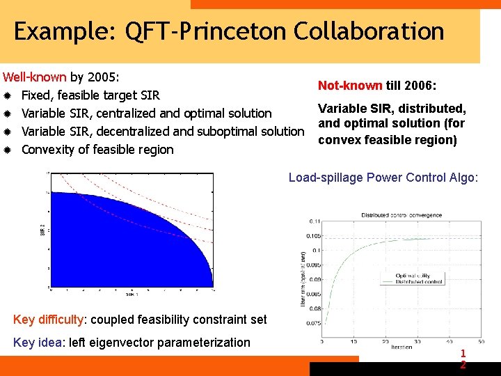 Example: QFT-Princeton Collaboration Well-known by 2005: ® Fixed, feasible target SIR ® Variable SIR,