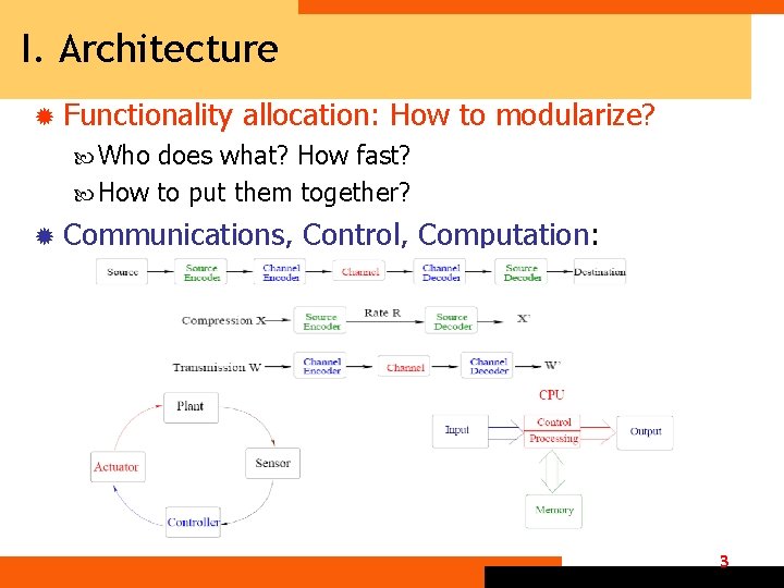 I. Architecture ® Functionality allocation: How to modularize? Who does what? How fast? How