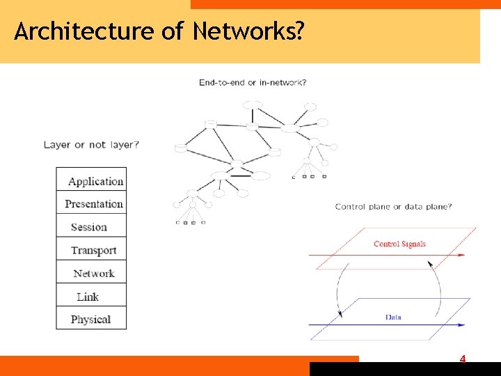 Architecture of Networks? 4 