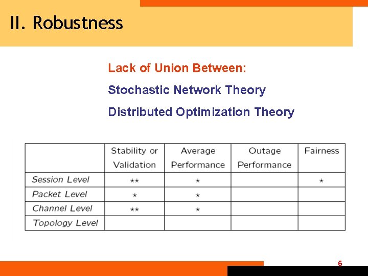 II. Robustness Lack of Union Between: Stochastic Network Theory Distributed Optimization Theory 6 