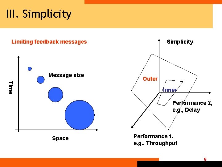 III. Simplicity Limiting feedback messages Message size Simplicity Time Outer Inner Performance 2, e.