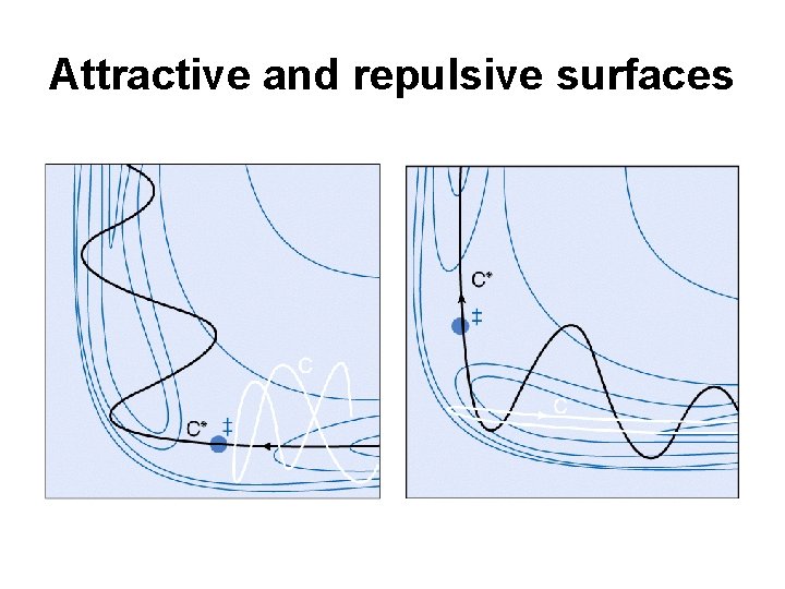 Attractive and repulsive surfaces 