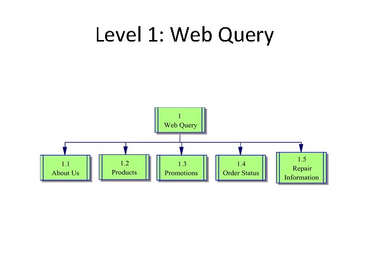 Level 1: Web Query Level 1: Web Query