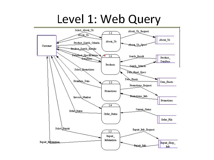Level 1: Web Query Level 1: Web Query