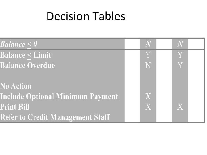 Decision Tables Decision Tables