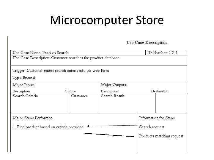 Microcomputer Store Microcomputer Store