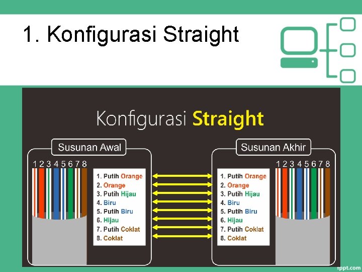 1. Konfigurasi Straight 