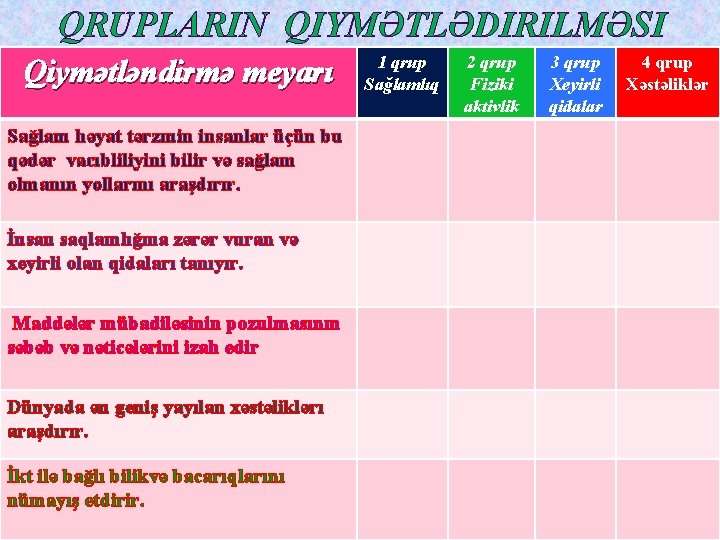 QRUPLARIN QIYMƏTLƏDIRILMƏSI Qiymətləndirmə meyarı Sağlam həyat tərzınin insanlar üçün bu qədər vacıbliliyini bilir və