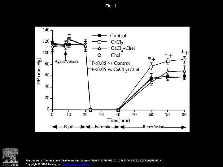 Fig. 1 The Journal of Thoracic and Cardiovascular Surgery 1996 112778 -786 DOI: (10.