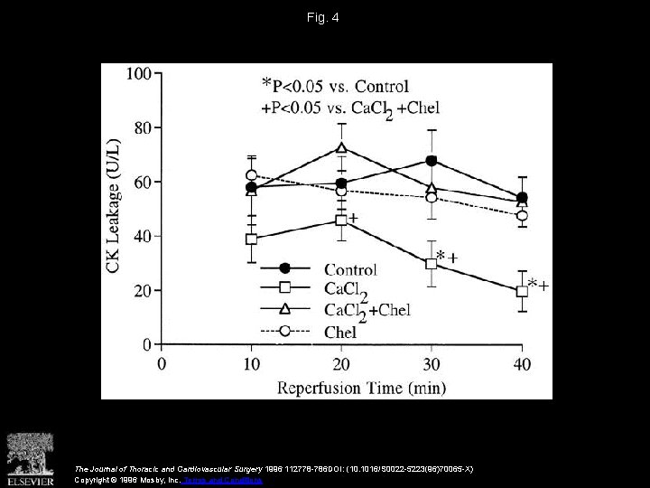 Fig. 4 The Journal of Thoracic and Cardiovascular Surgery 1996 112778 -786 DOI: (10.