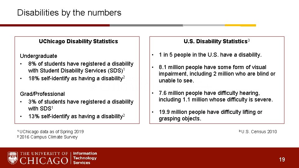 Disabilities by the numbers UChicago Disability Statistics U. S. Disability Statistics 3 Undergraduate •