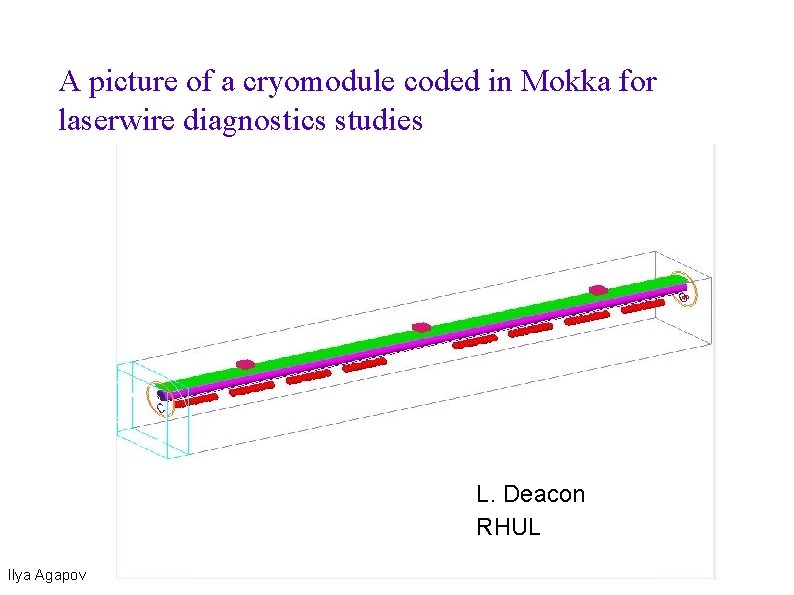 A picture of a cryomodule coded in Mokka for laserwire diagnostics studies L. Deacon