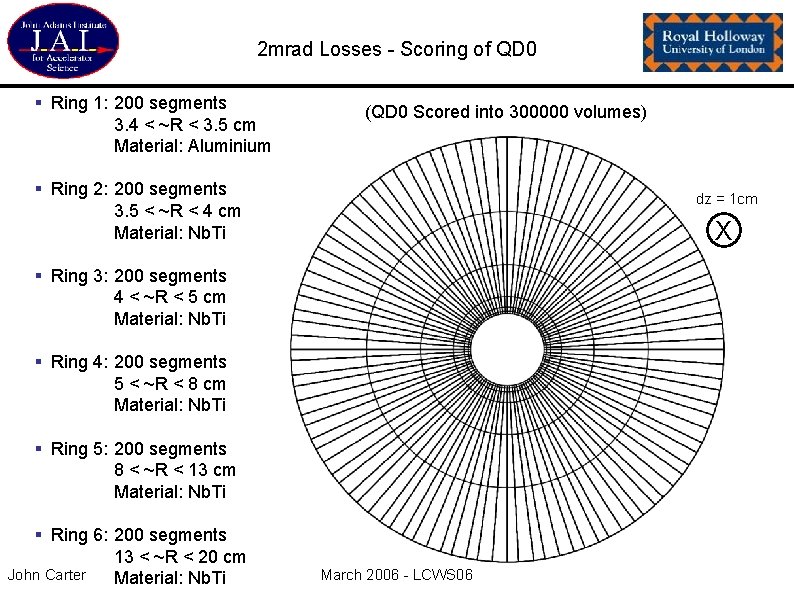 2 mrad Losses - Scoring of QD 0 § Ring 1: 200 segments 3.