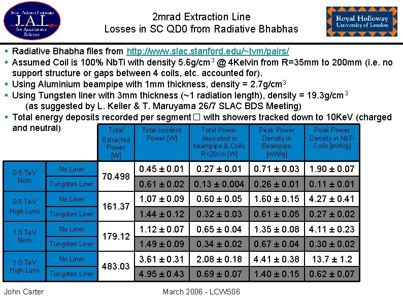 2 mrad Extraction Line Losses in SC QD 0 from Radiative Bhabhas § Radiative